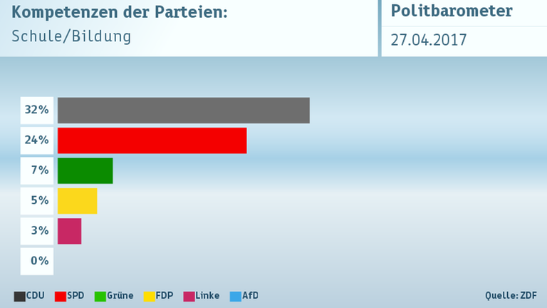 Politbarometer vom 27.04.2017
