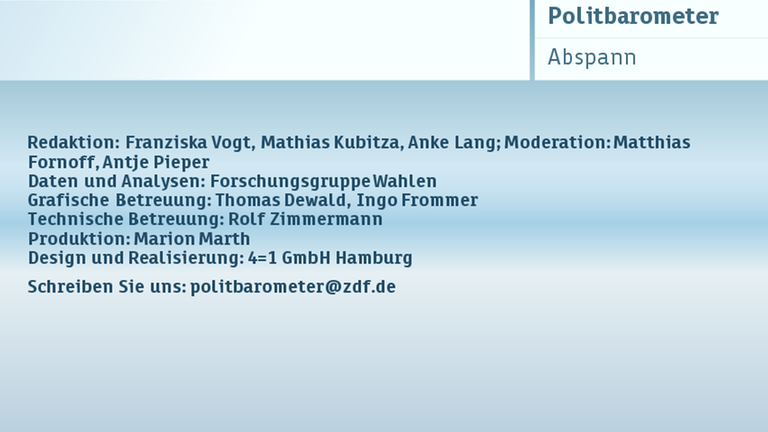 Politbarometer vom 27.04.2017