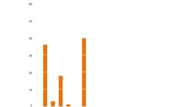 ZDF-Jahrbuch 2021/Programm in Zahl und Grafik:  ZDF-Programm Beschaffungsarten