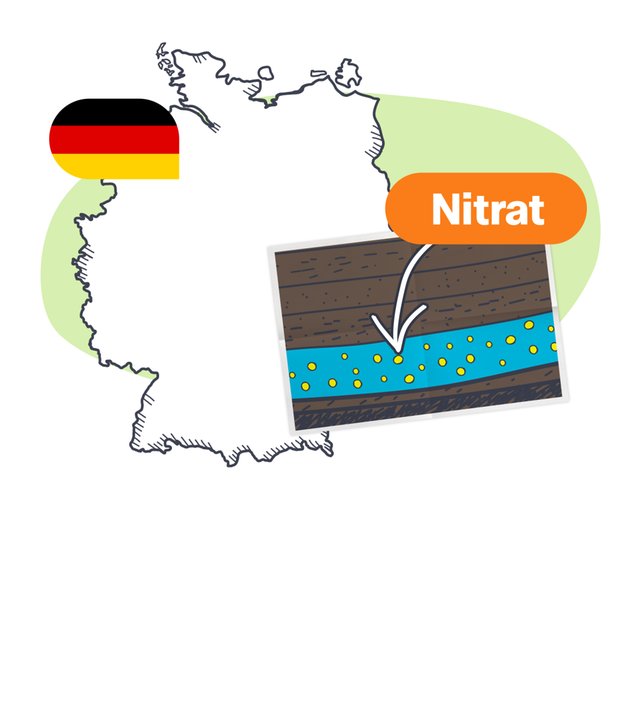 Das Bild zeigt eine gezeichnete Deutschlandkarte. Auf der Karte ist ein Querschnitt von verschiedenen Erdschichten gefügt. Über dem Querschnitt steht das Wort "Nitrat".