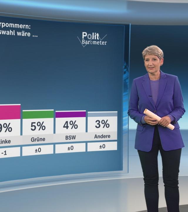 Politbarometer Mecklenburg-Vorpommern