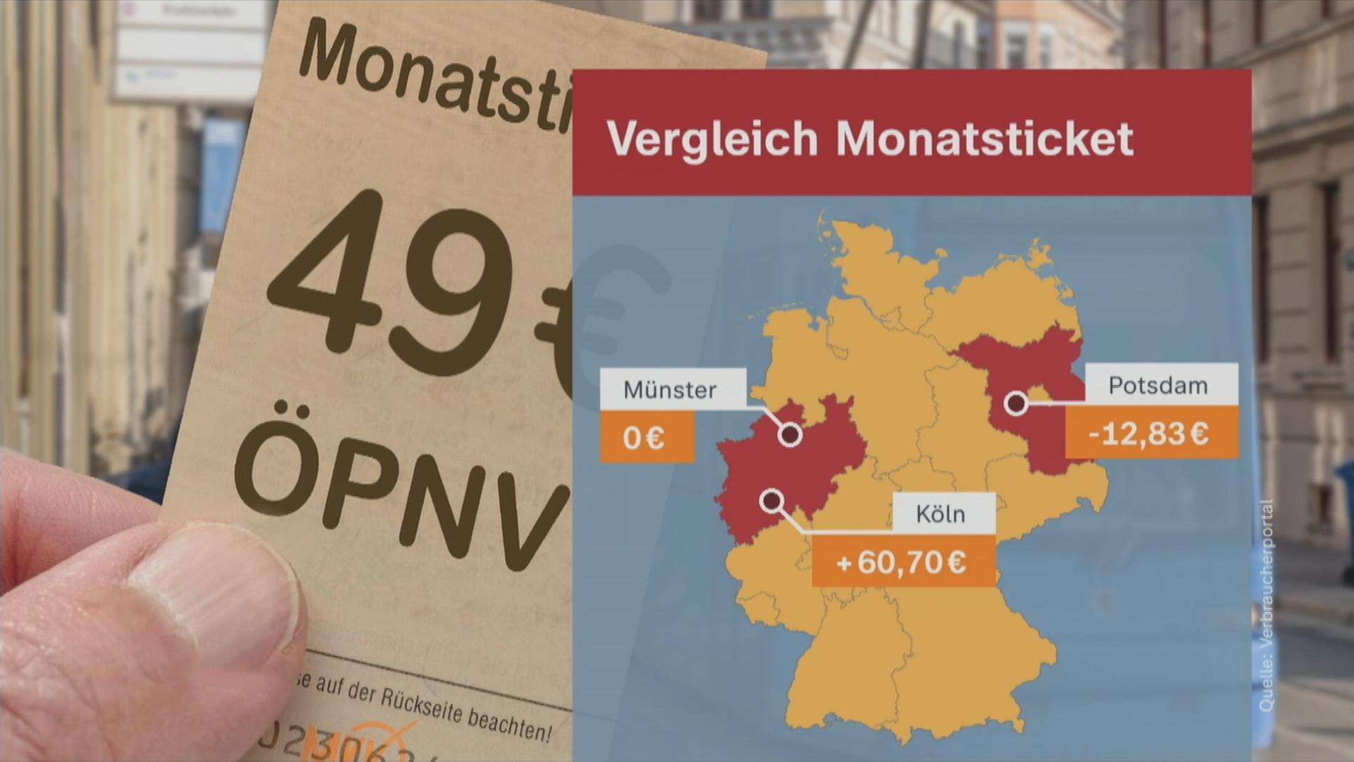 Graphik mit dem Vergleich von Monatsticket-Preisen in Münster, Köln und Potsdam.