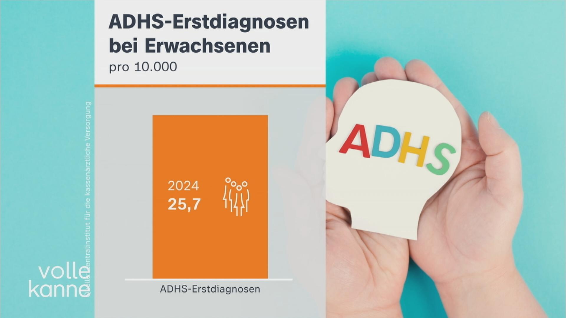 Eine Grafik mit dem Titel "ADHS-Erstdiagnosen bei Erwachsenen" mit der Angabe 25,7% im Jahr 2024. 