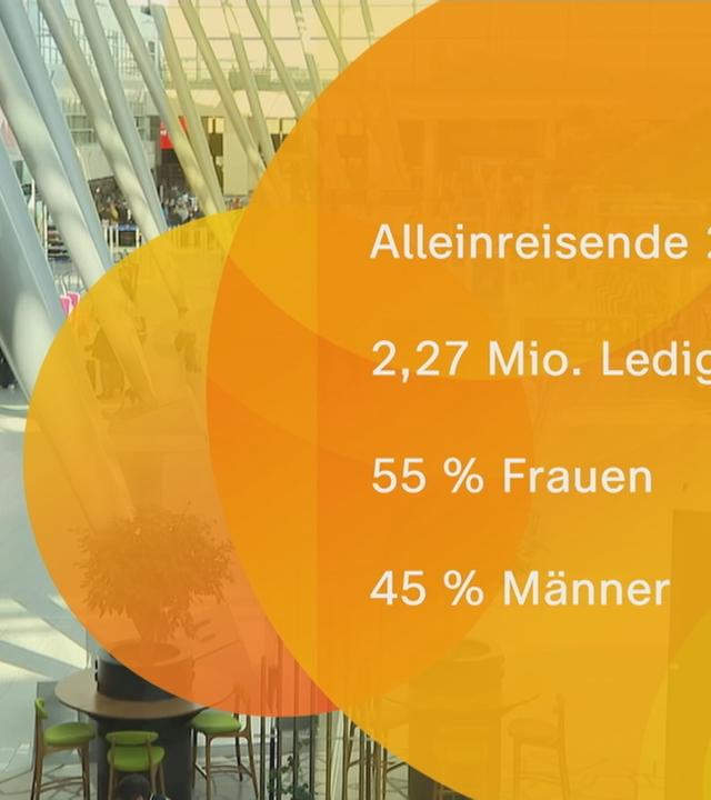 Warum das Alleinreisen im Trend liegt