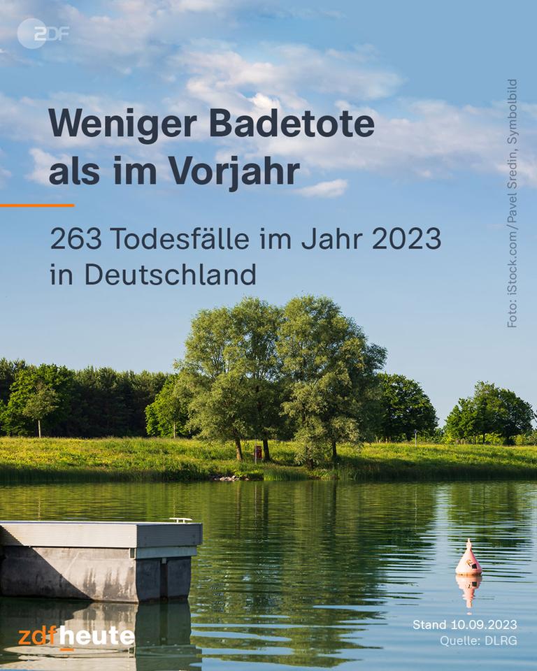 Weniger Badetote als im vorjahr - 236 Todesfälle im Jahr 2023 in Deutschland.