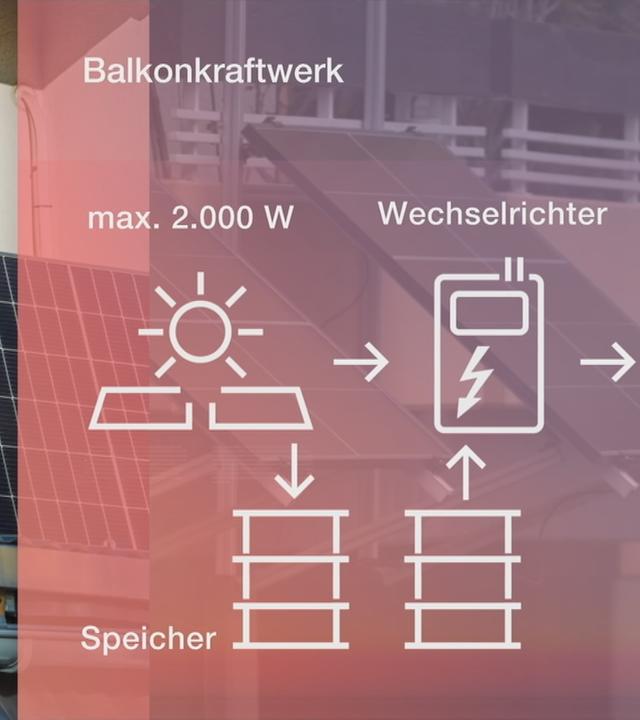 Balkonkraftwerke im Test