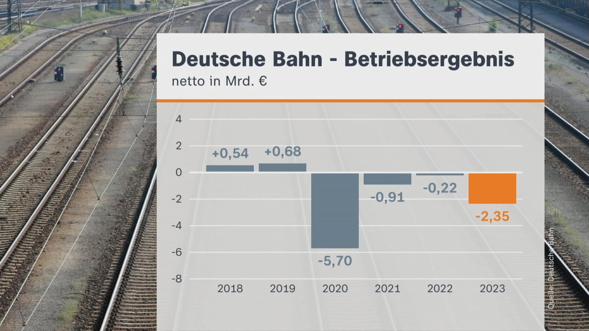 Bilanz-Deutsche-Bahn