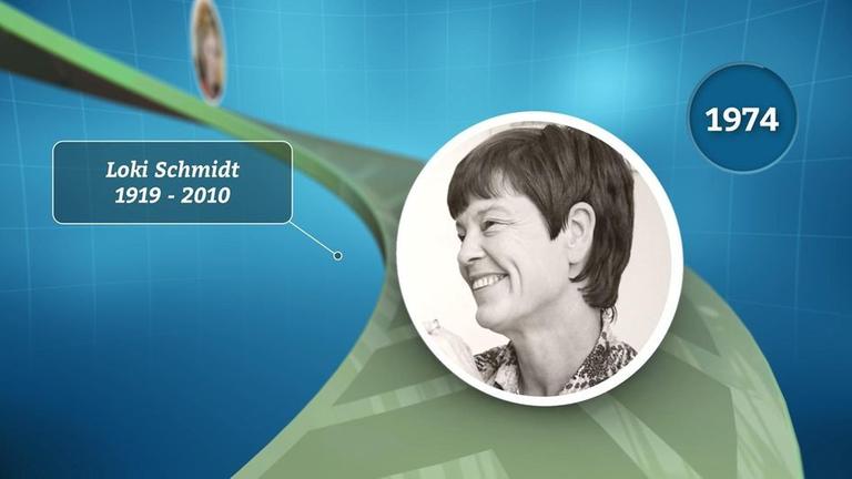 Loki Schmidt und das "Leben im Schatten der Macht".