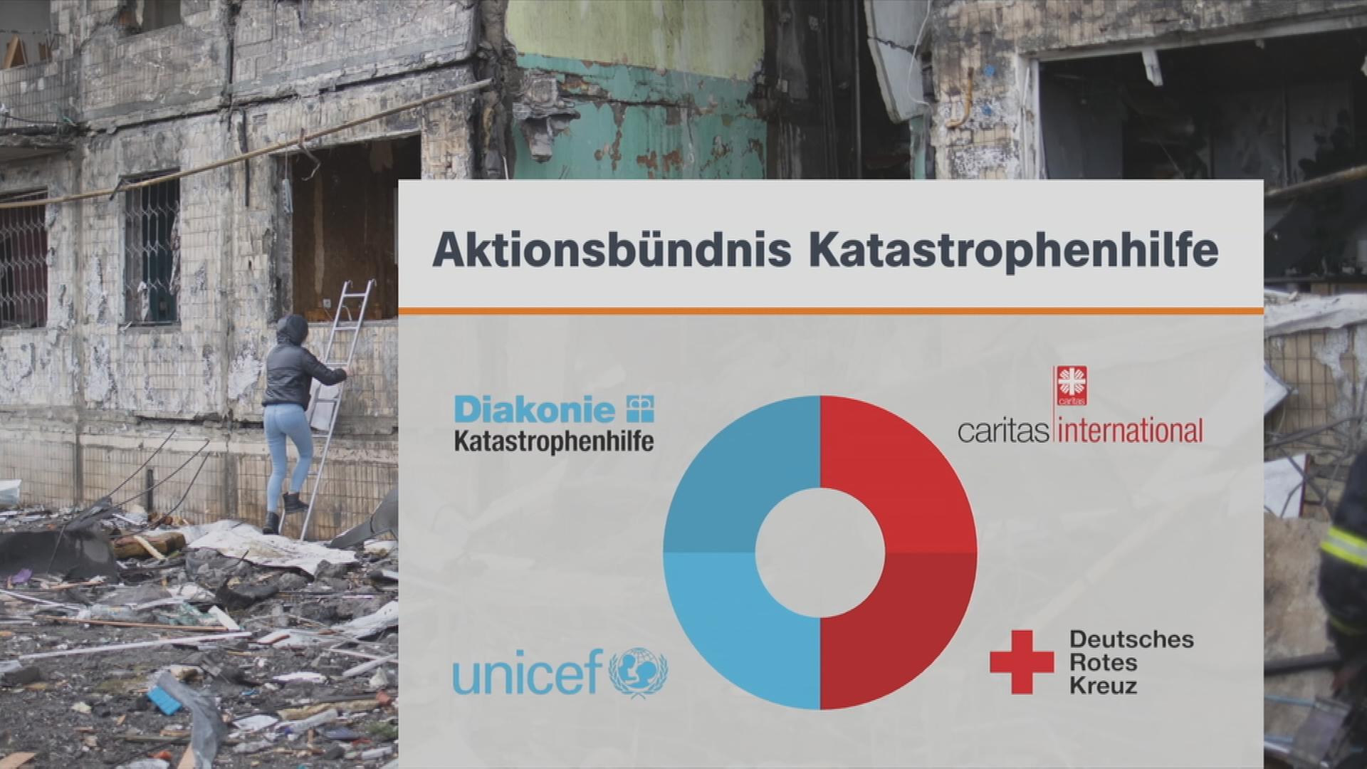 Bündnis Katastrophenhilfe