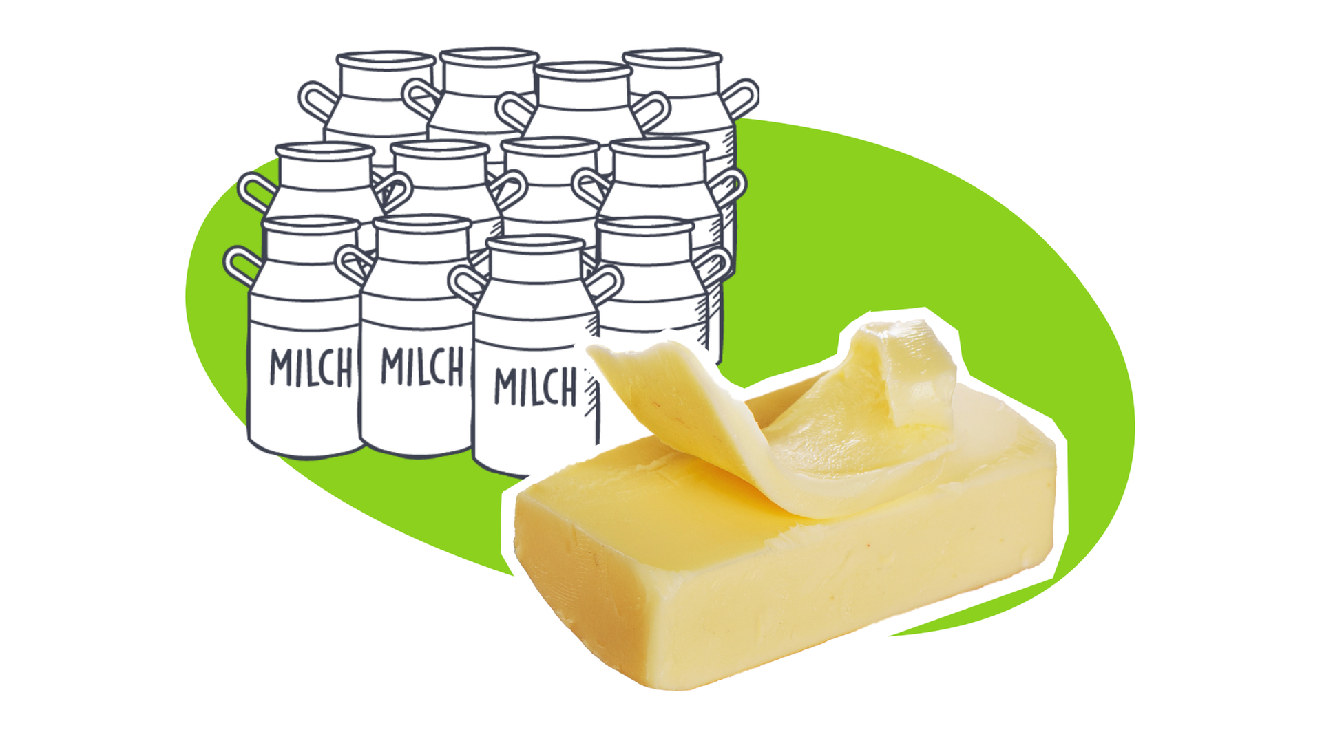 Bild für Warum Butter gerade so günstig ist