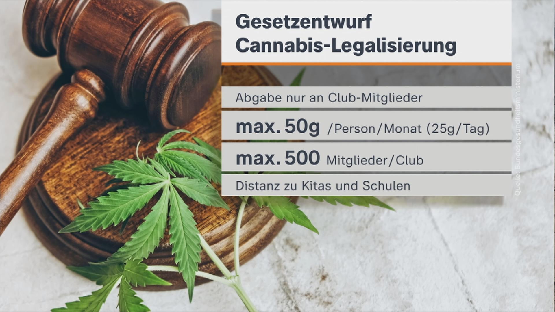 Gesetzentwurf zur Cannabis-Legalisierung