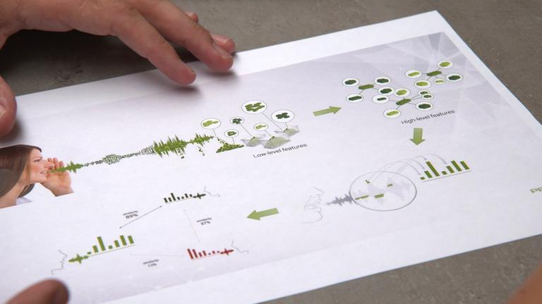 "Unheimliche Macht - wie Algorithmen unser Leben bestimmen": Ein Blatt Papier mit überwiegend grünen Erklär-Grafiken und Symbolen liegt auf einem Tisch.