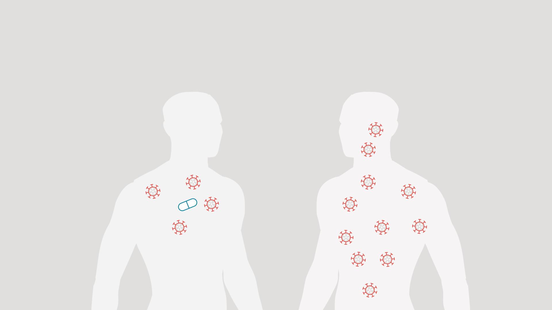 Auf dem Bild sind zwei Männer-Silhouetten illustriert. Der eine hat eine Tablette eingenommen und weniger Viren im Körper, der andere hat keine und viele Viren im Körper. 