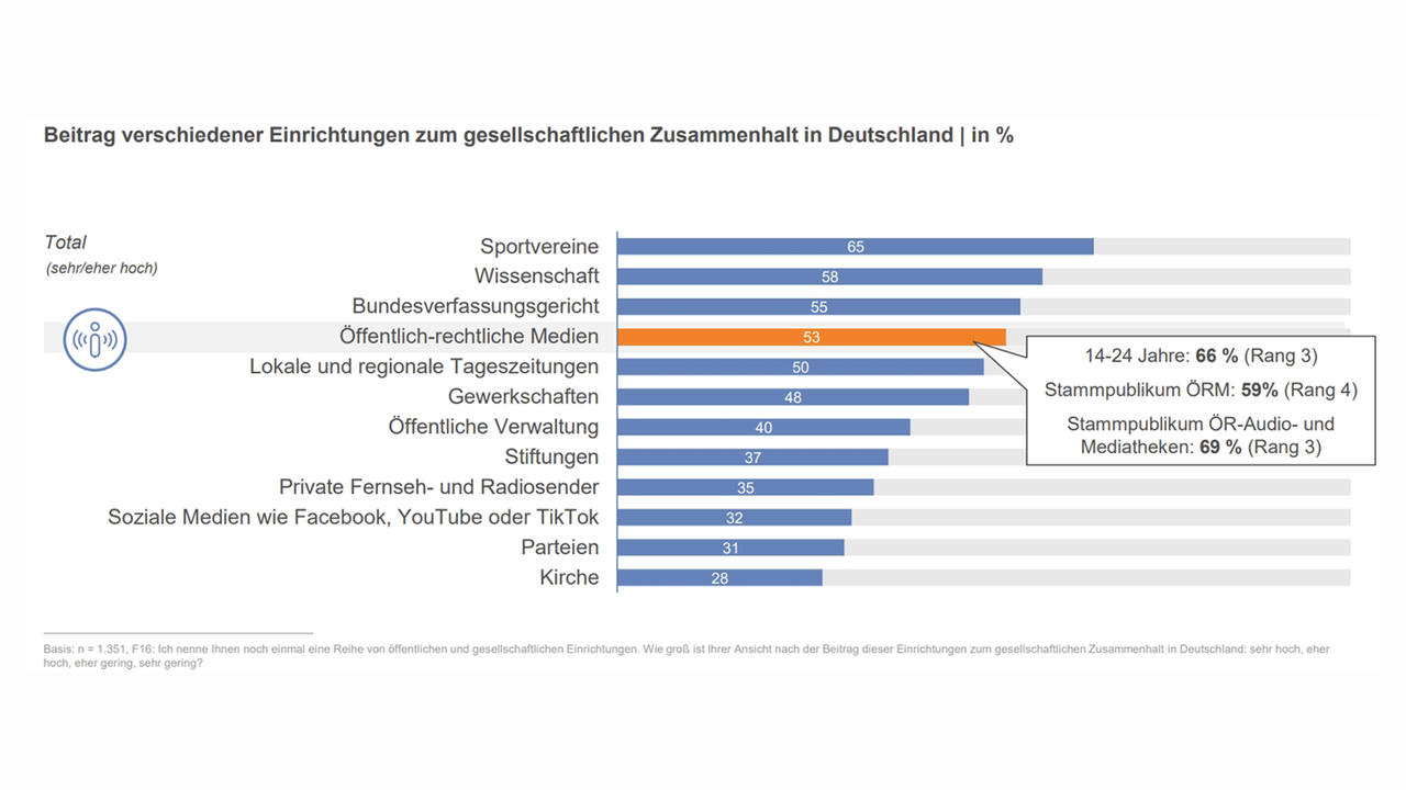 Datenblick Zusammenhalt