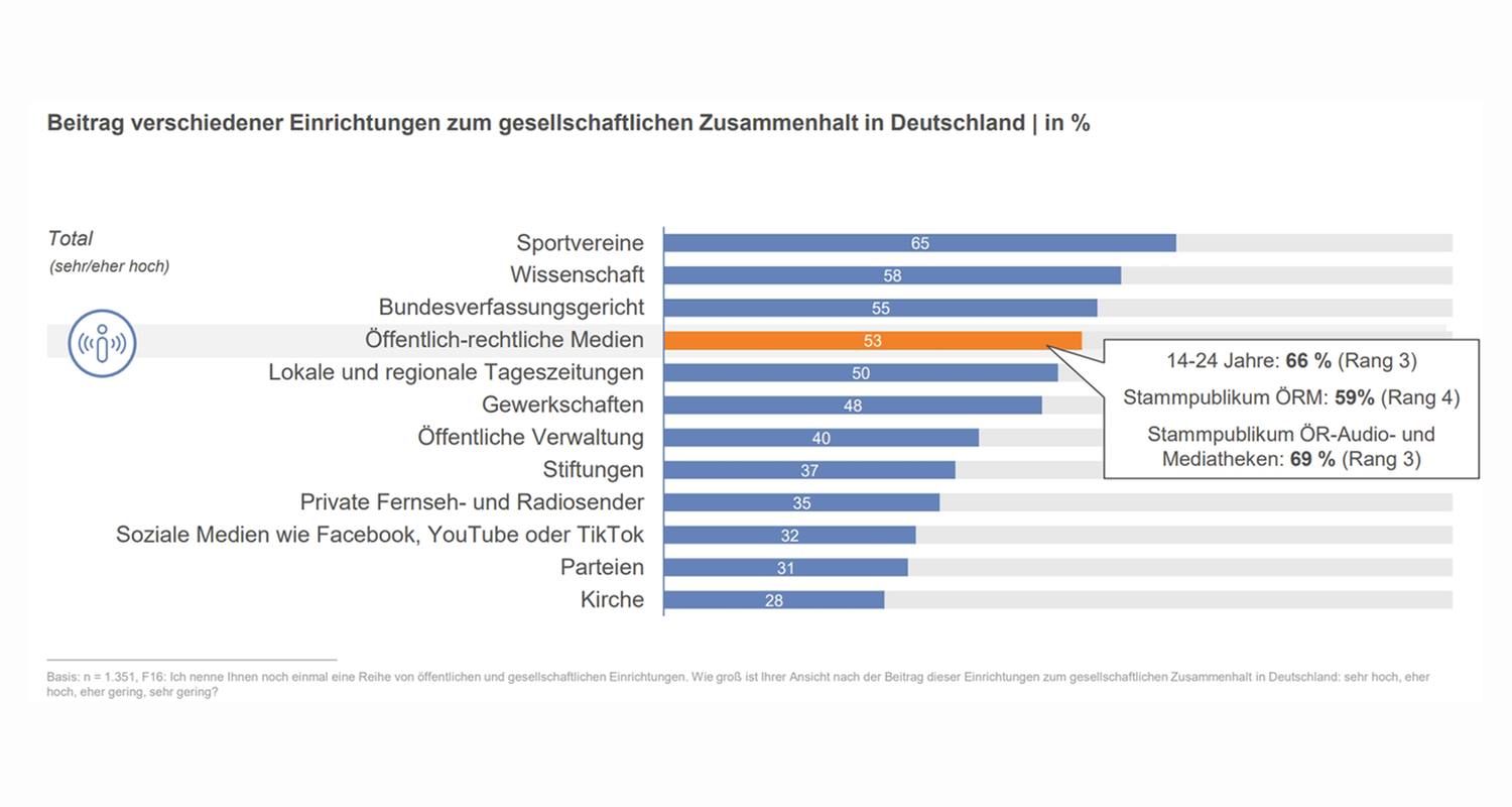 Datenblick Zusammenhalt