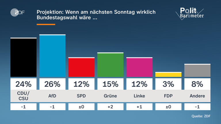 David-1-Politbarometer