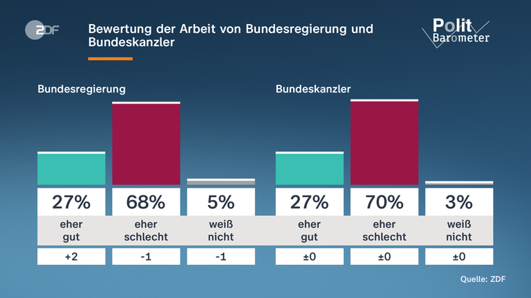 david-3-grafik-politbarometer-
