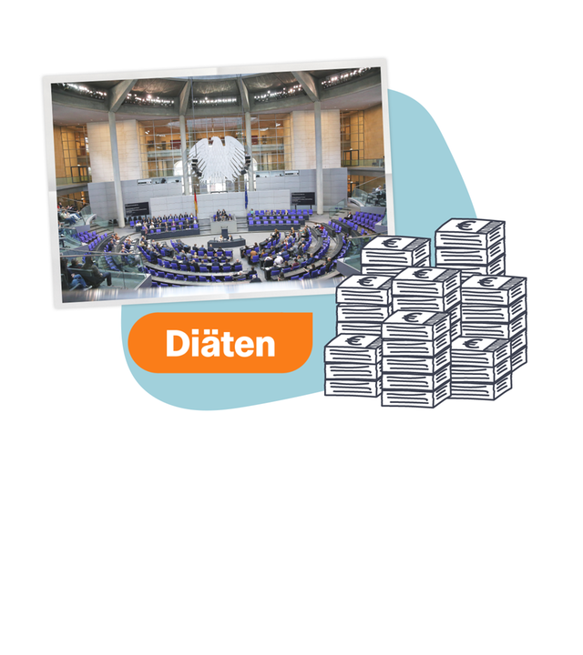 Diäten - Grafik