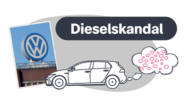 Warum VW-Mitarbeiter in den Knast müssen…