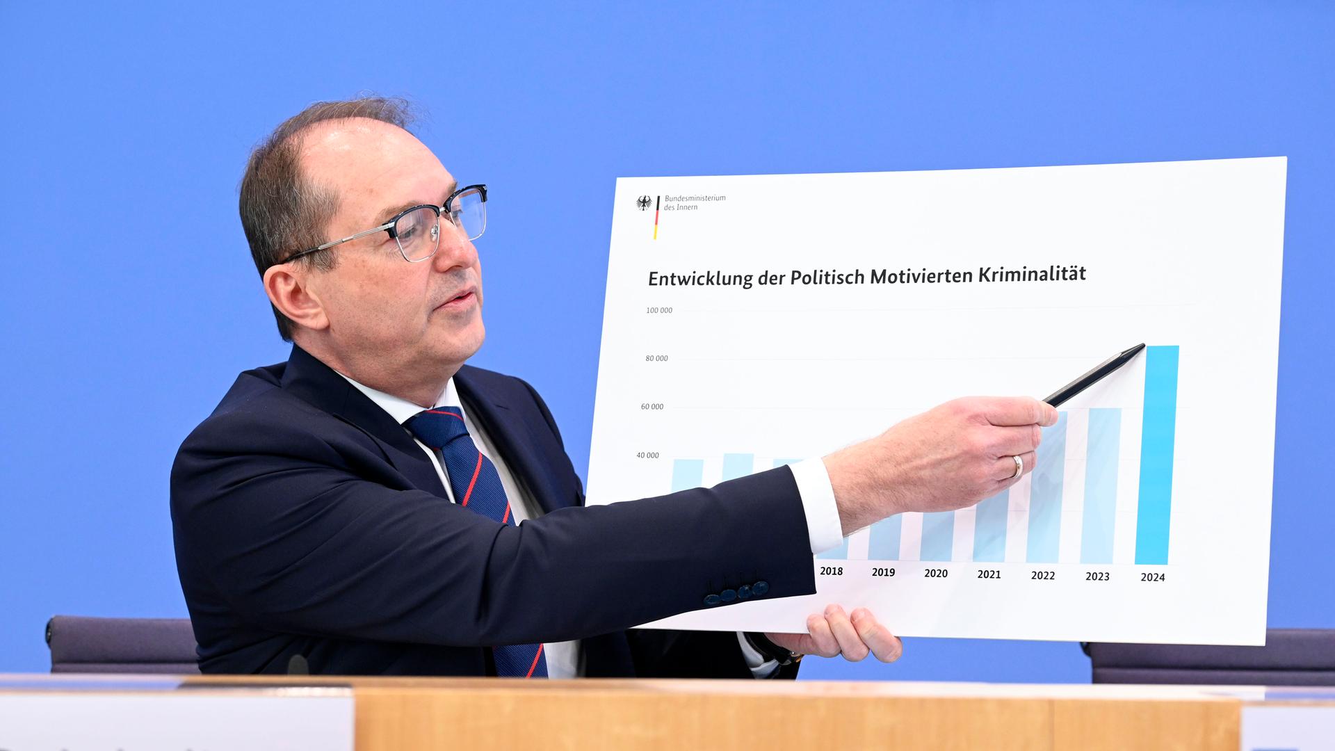 Alexander Dobrindt bei der Bundespressekonferenz Fallzahlen fuer die Politisch Motivierte Kriminalitaet (PMK) 2024 im Haus der Bundespressekonferenz. 
