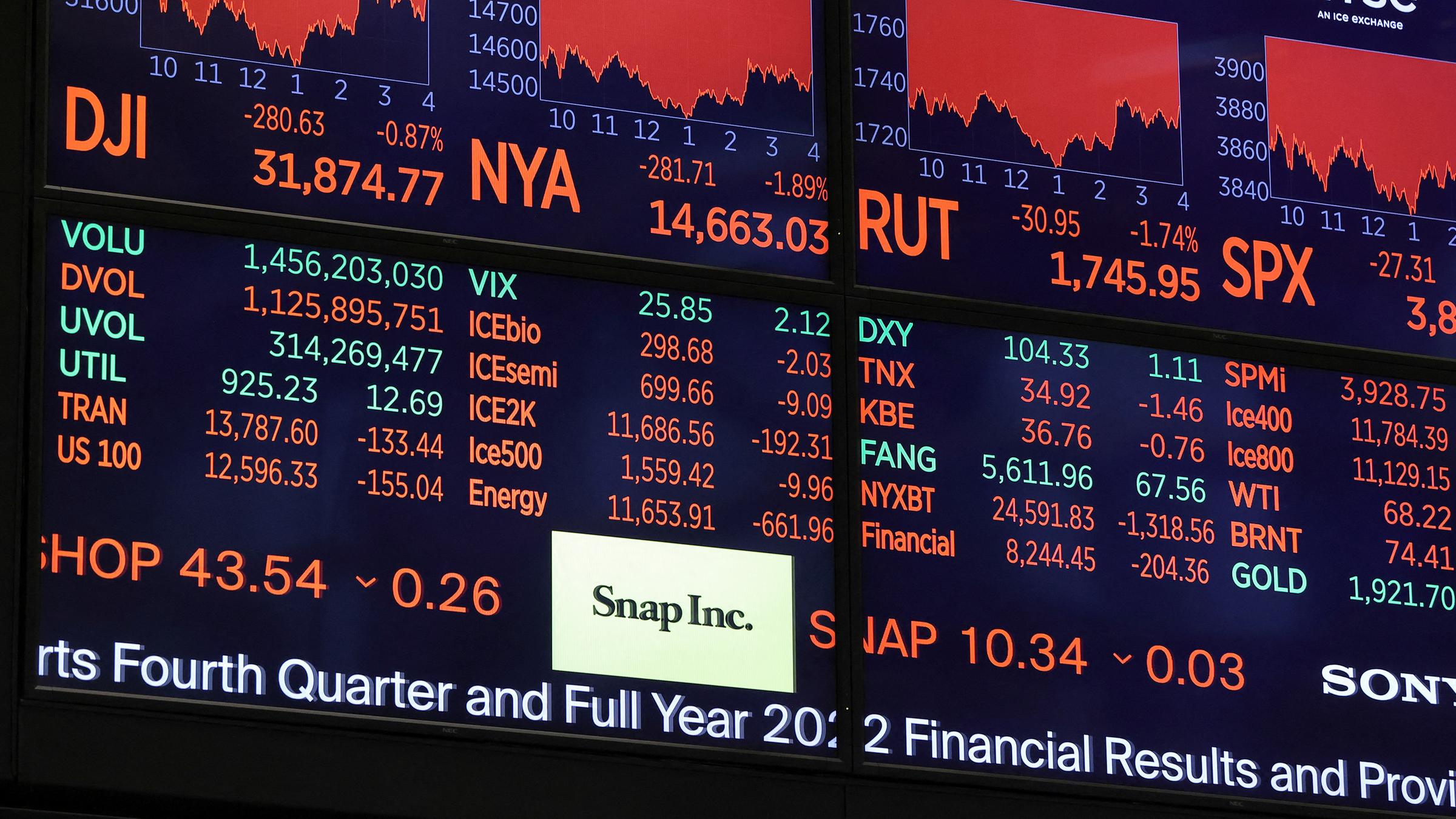 Dow Jones Index an der Börse in New York