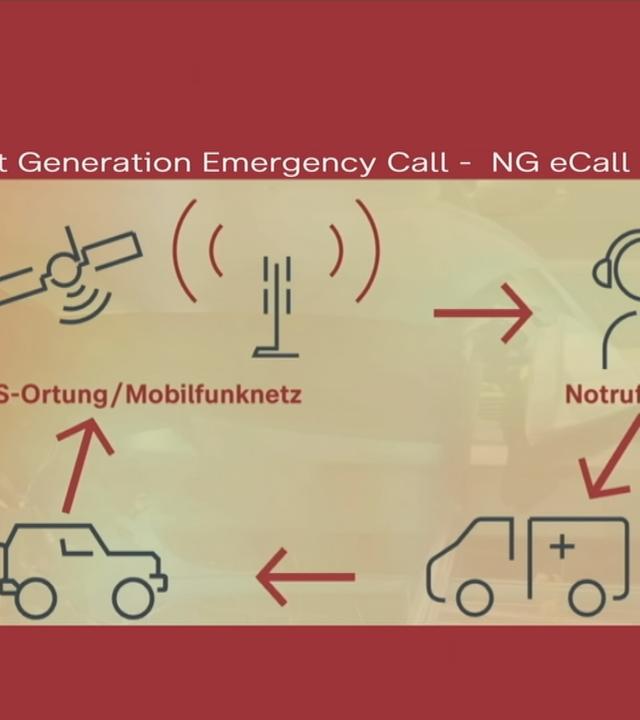 Neues Notrufsystem im Auto wird auf einer Grafik erklärt.