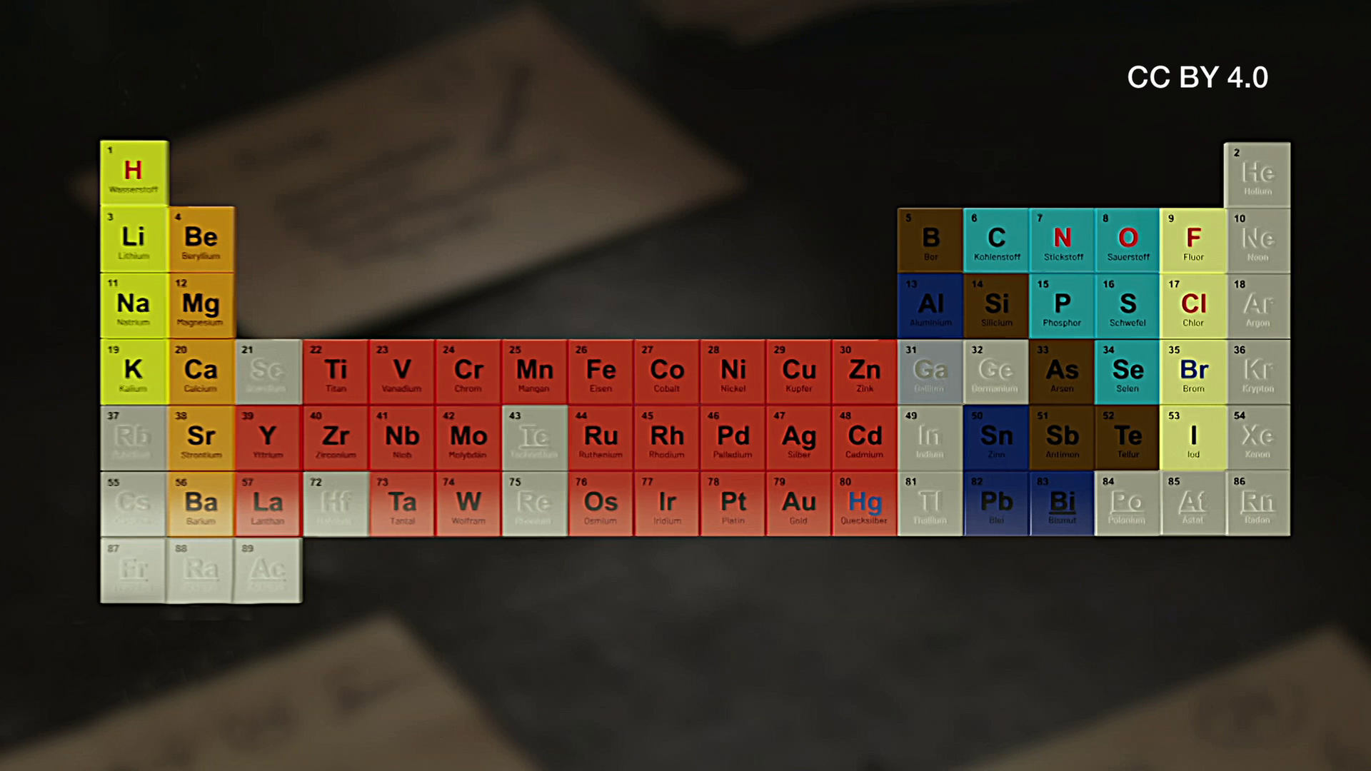 Bild für Erfindung des Periodensystems