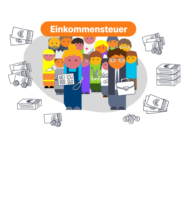 Vorschaubild Erklärstück Einkommenssteuer