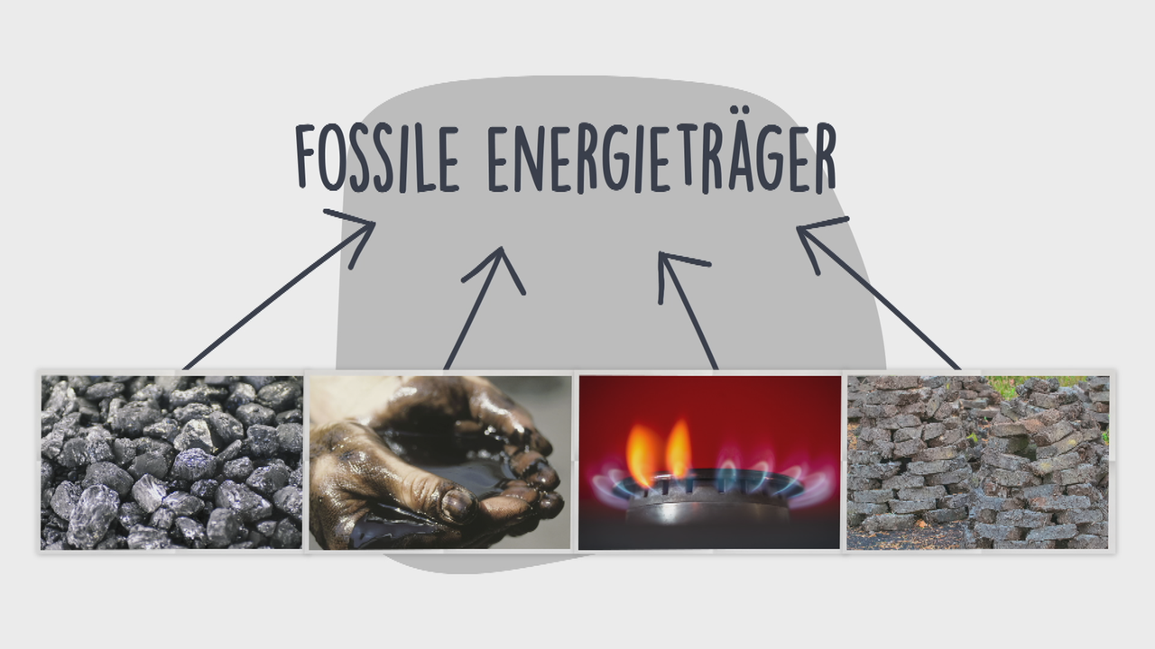 logo! erklärt: Was fossile Brennstoffe sind - logo!