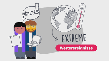 Extremwetter: Das kann es anrichten