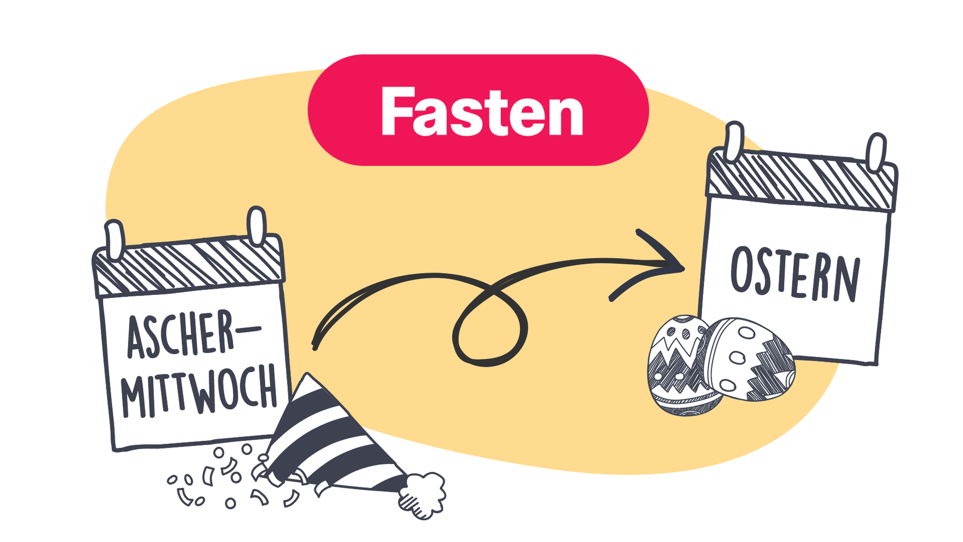 Bild für Warum Menschen fasten