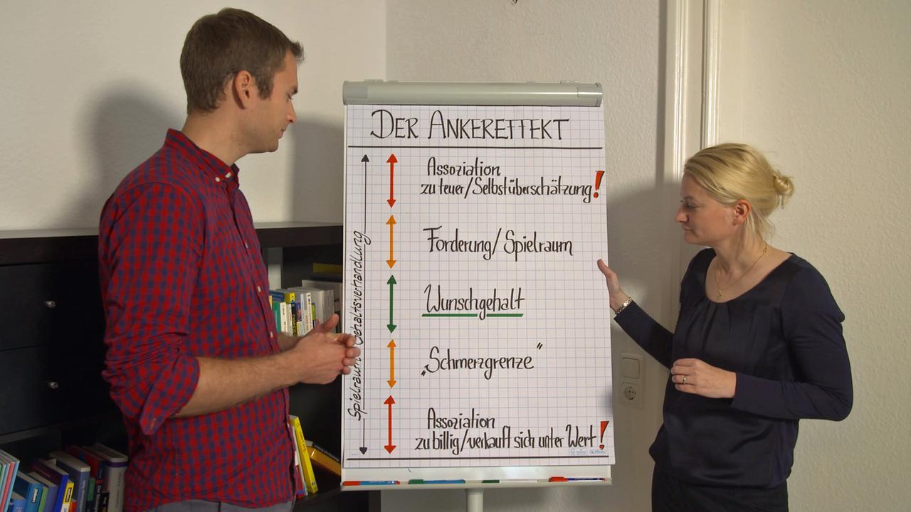 Wie Kann Ich Als Mfa Mehr Geld Verdienen