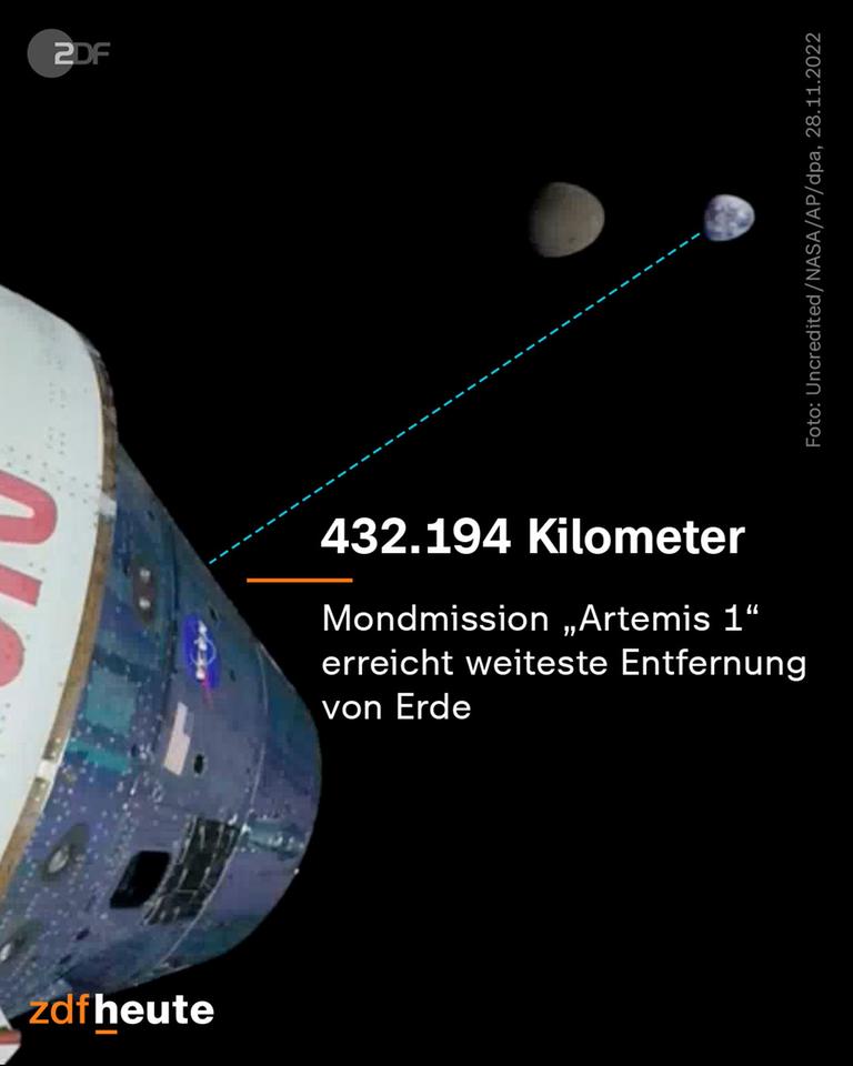 Grafik: Artemis-1-Mission zum Mond