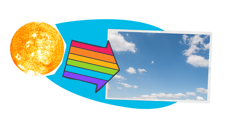 Warum der Himmel blau ist