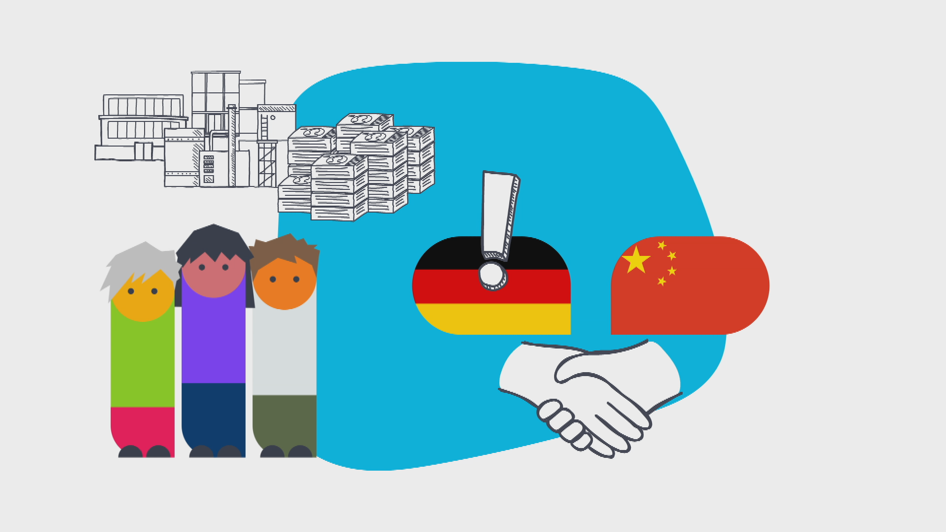 Grafik China Deutschland 