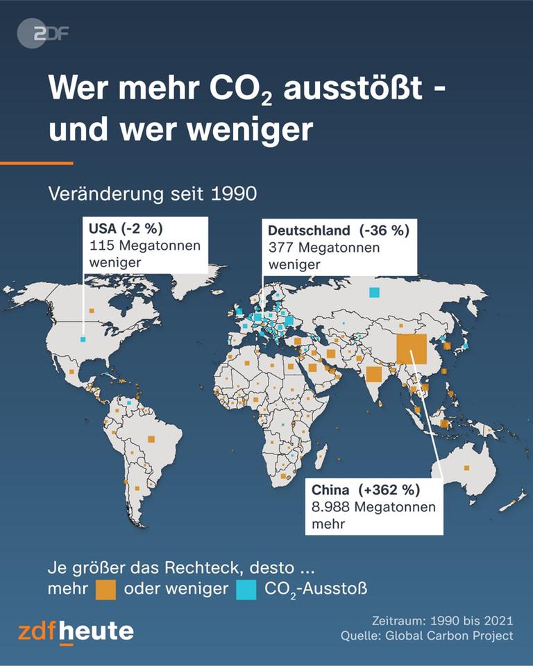 Grafik: Wer mehr CO2 ausstößt - und wer weniger
