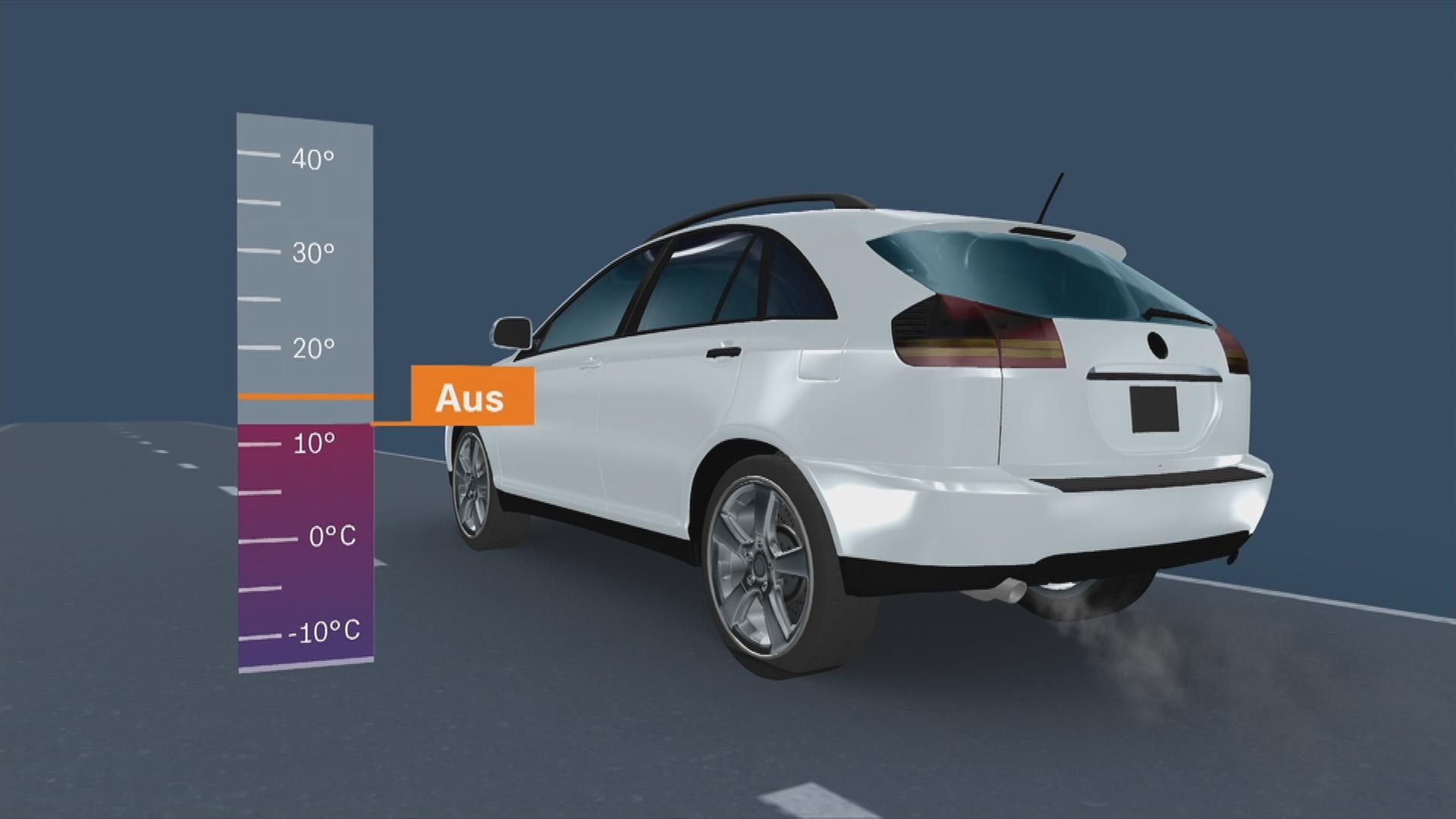 Auf dem Bild ist eine Grafik zu sehen, welche anzeigt bei welcher Temperatur die Abschalteinrichtung bei Dieselautos nicht wirkt.