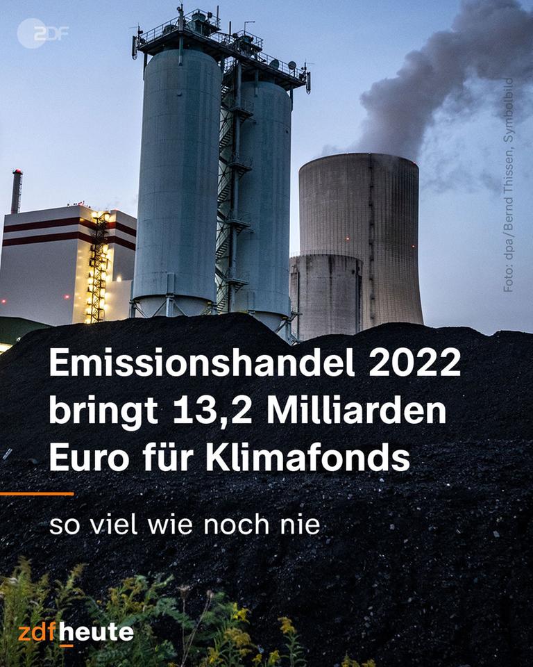 Grafik: Emissionshandel 2022