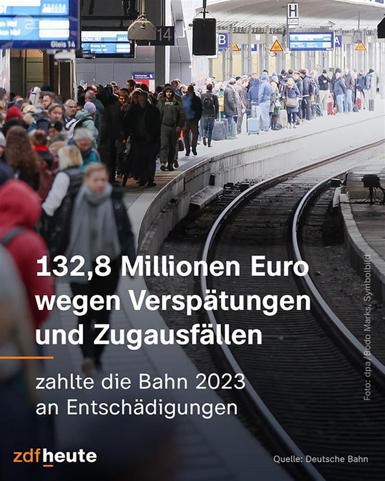 Grafik: 132,8 Millionen Euro wegen Verspätungen und Zugausfällen