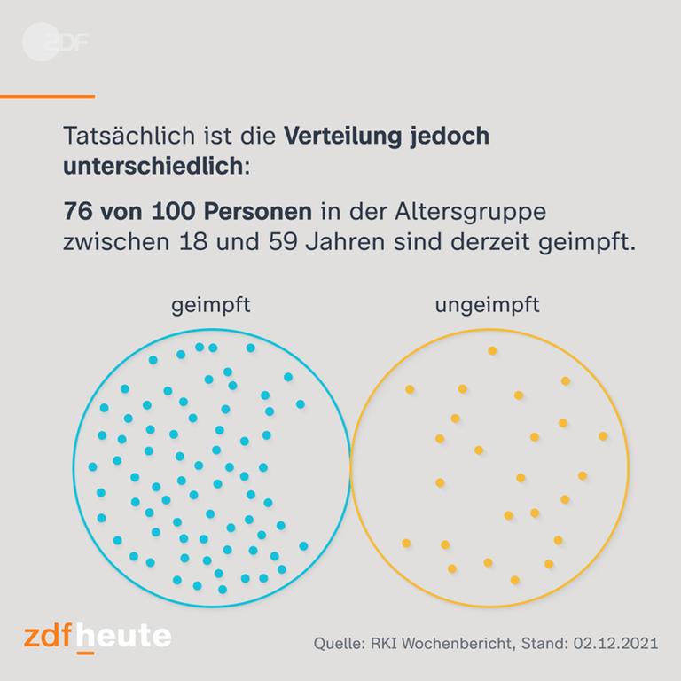 Grafik aus Insta-Gallery zu Geimpften auf der Intensivstation