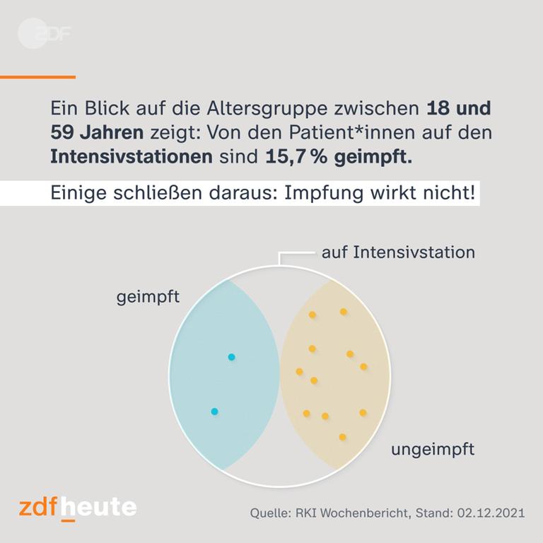 Grafik aus Insta-Gallery zu Geimpften auf der Intensivstation
