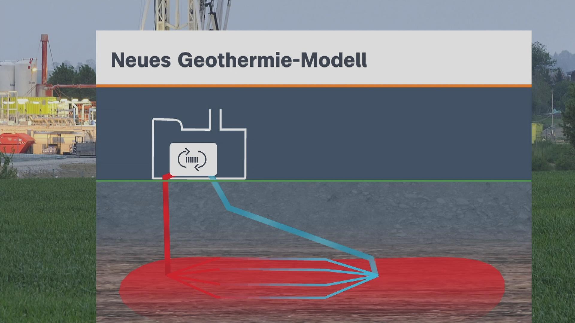 Auf dem Bild ist eine Grafik zu einer neuen Art Geothermie zu sehen.