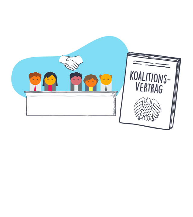 Grafik Koalitionsverhandlungen