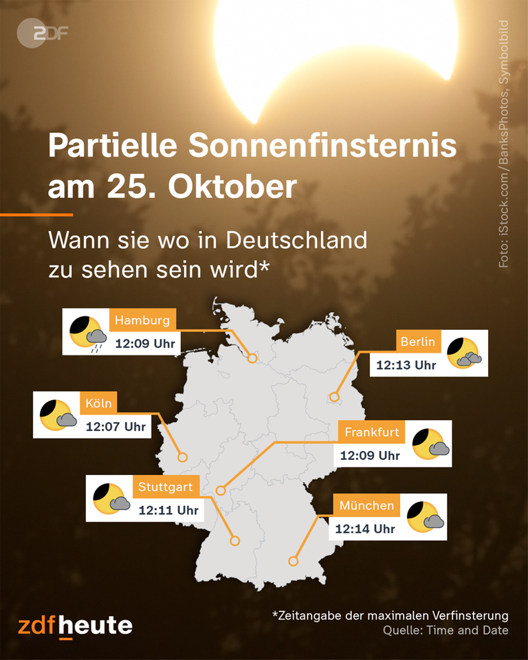 Grafik: Partielle Sonnenfinsternis am 25. Oktober