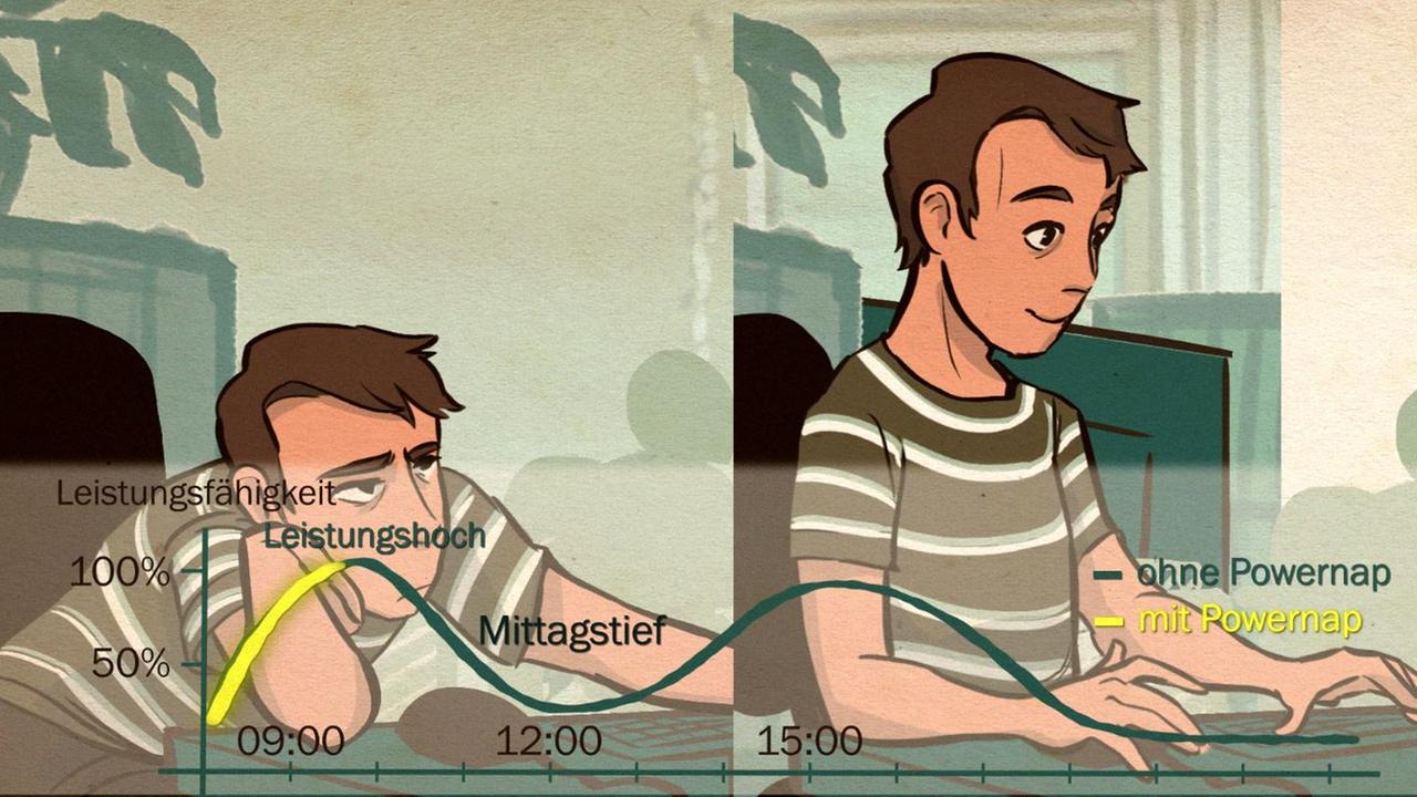 Grafik: Powernapping