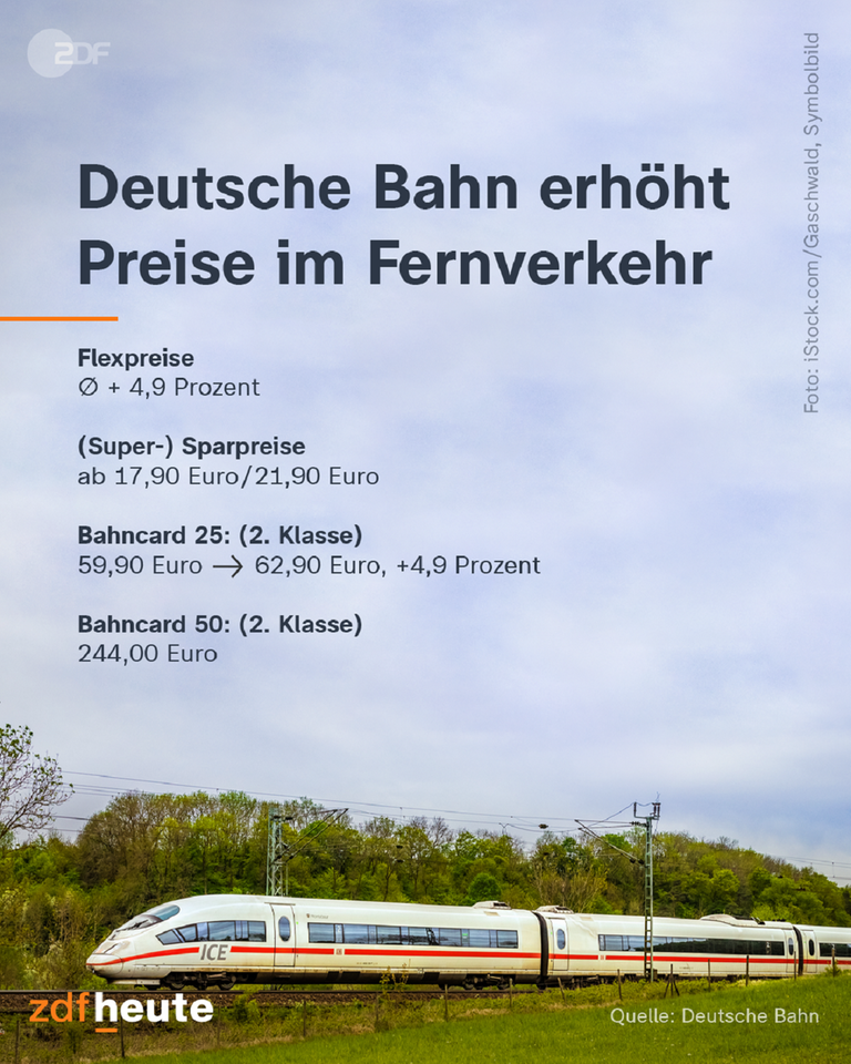 Grafik: Deutsche Bahn erhöht Preise im Fernverkehr