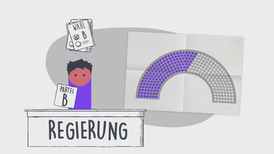 Was braucht man zum Regieren?