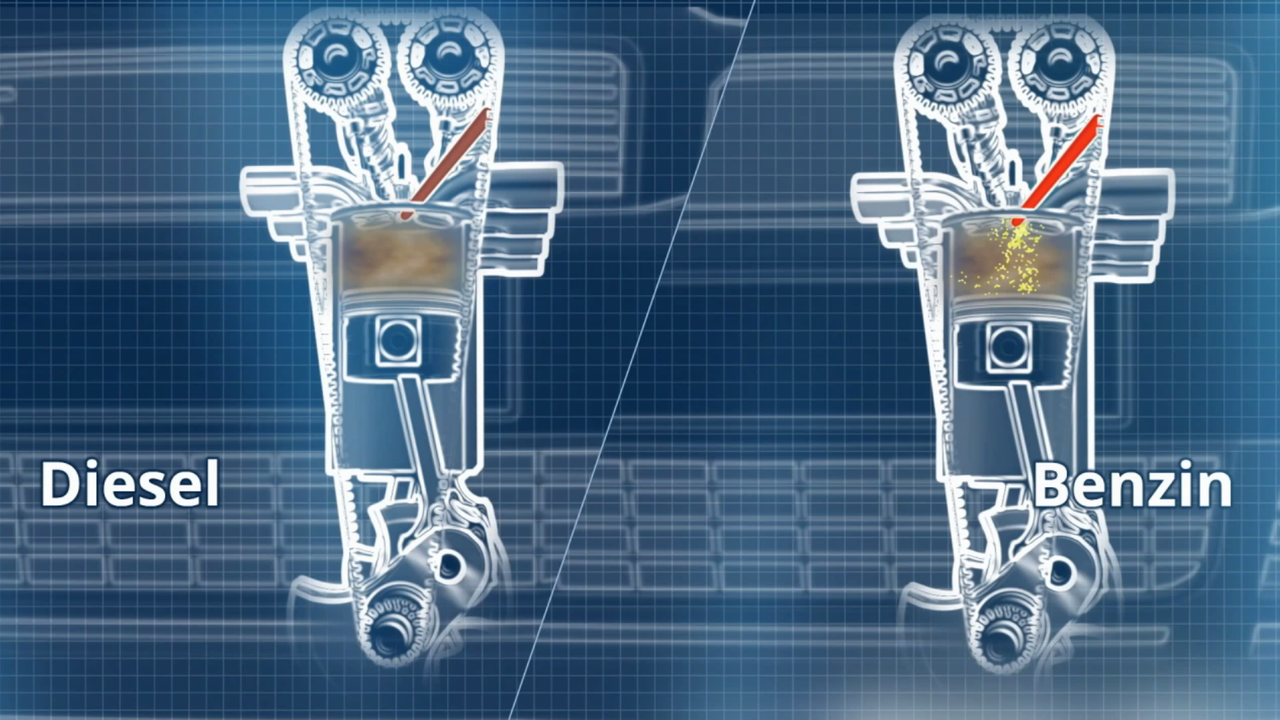 Grafik: Technik Diesel- und Benzinmotoren imVergleich