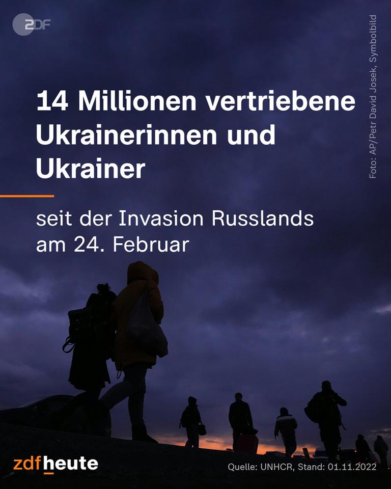 Grafik: 14 Millionen vertriebene Ukrainer und Ukrainerinnen