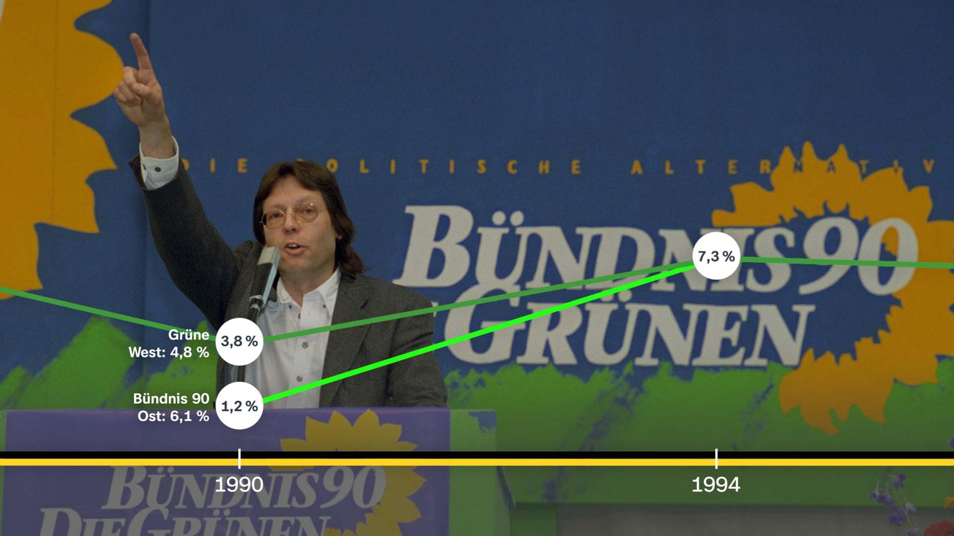 Ludger Volmer (Grüne) auf dem Vereinigungsparteitag Bündnis 90 und Grüne in Leipzig 1993